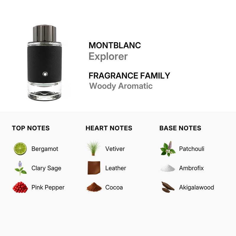 montblanc-mens-explorer-edp-aromats.jpg