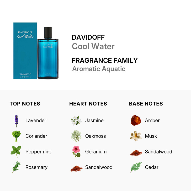 davidoff-mens-cool-water-edt-spray-aromat.jpg